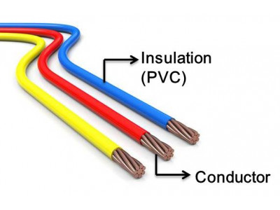 CIVUS, Ultra Thin Wall Insulated with Compressed Conductor