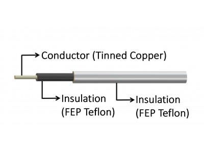 Duo-Layer FEP Teflon Wire  VDE REG-NR8295