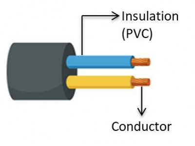 FLRYY ISO Thin Wall Multi-Core PVC Wire Spec