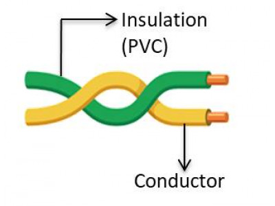 FLRYnx ISO Thin Wall Twisted Multi-Core PVC Wire w/o Jacket Spec