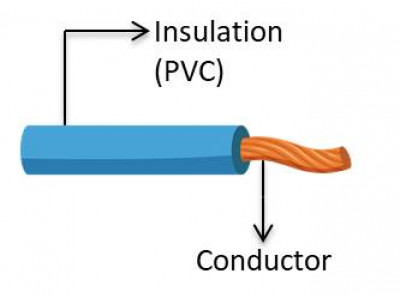 FLYY Single ISO Thick Wall Single-Core PVC Wire