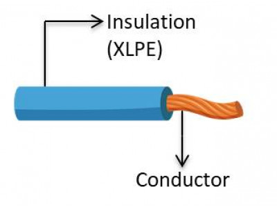 FL2X-B ISO Thick Wall XLPE Wire (Type B)