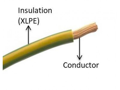 UTB SAE Ultra Thin Wall, Thermoplastic Insulated For Automobiles
