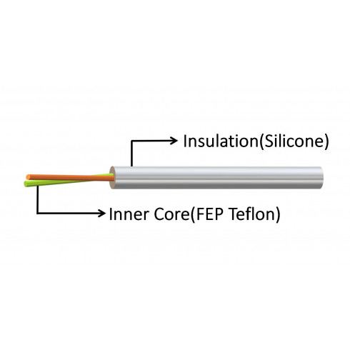 Teflon Silicone Medical Wire