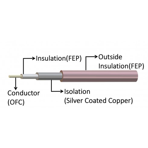Coaxial Cable RG178B/U RG179 RG316