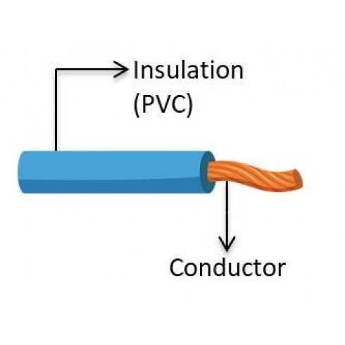 FLYY Single ISO Thick Wall Single-Core PVC Wire