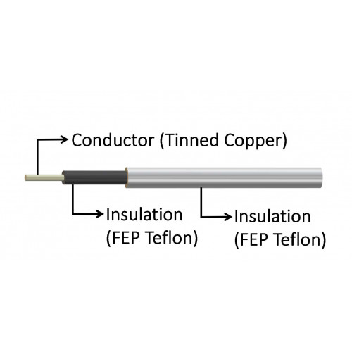 Duo-Layer FEP Teflon Wire  VDE REG-NR8295