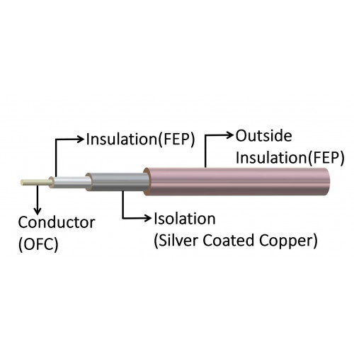 Coaxial Cable RG178B/U RG179 RG316