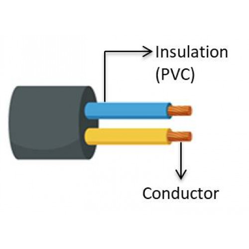 FLRYY ISO Thin Wall Multi-Core PVC Wire Spec