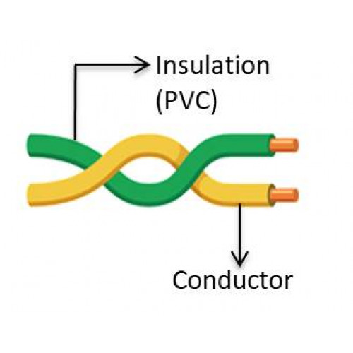 FLRYnx ISO Thin Wall Twisted Multi-Core PVC Wire w/o Jacket Spec