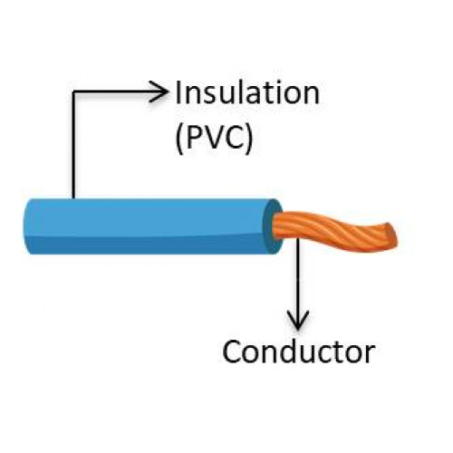 FLYY Single ISO Thick Wall Single-Core PVC Wire