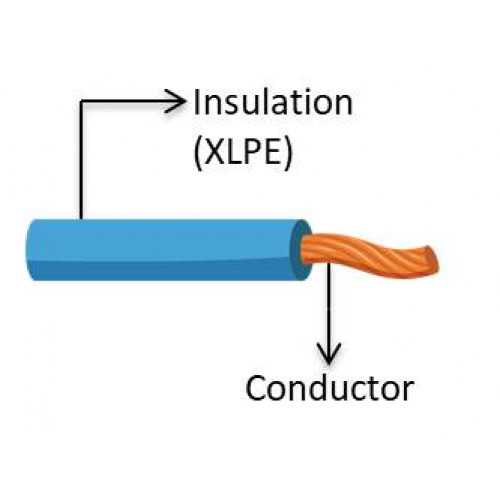 FL2X-B ISO Thick Wall XLPE Wire (Type B)