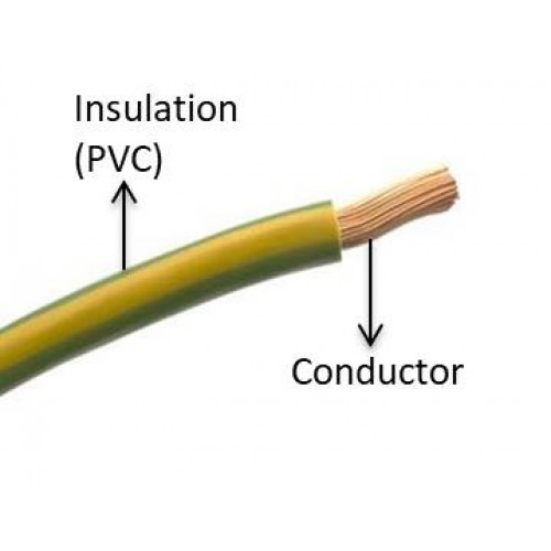 TWP SAE Thin Wall, Thermoplastic Insulated For Automobiles